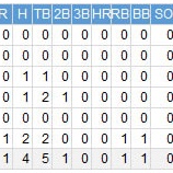 『イチロー、途中出場でマルチ|2016MLB』の画像