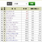 平成元年デビュー2
