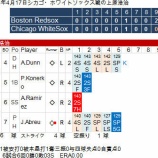 『上原浩治、8日ぶり登板で3セーブ目｜2014MLB』の画像