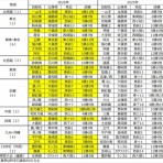 大相撲データアナリストの大相撲日記