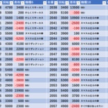 『4/11　マルハン蒲田駅東　ももせみくる』の画像
