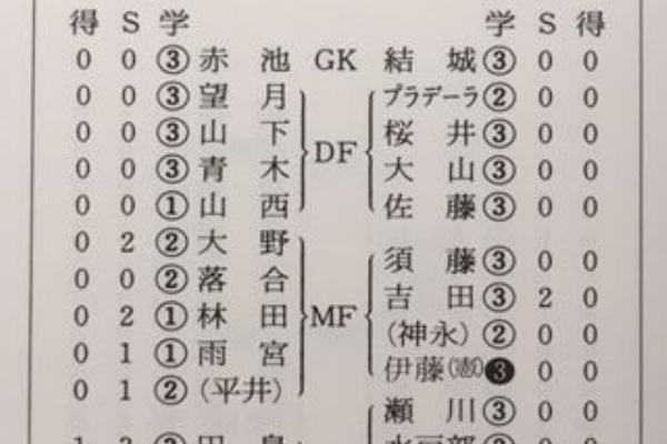 1992年 高校サッカー年鑑 1992年 高校サッカー年鑑 1992年 高校サッカー年鑑 全国高等学校