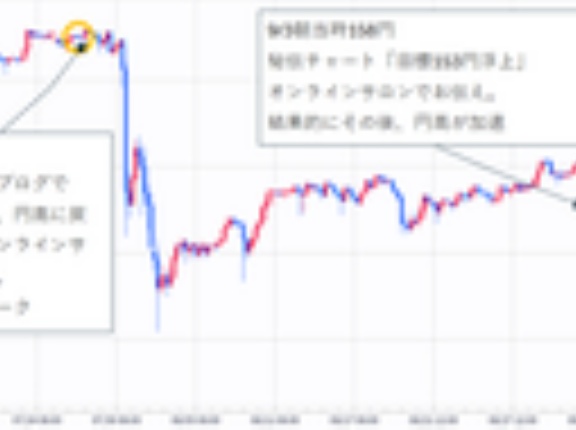 円高予想153円ドンピシャ的中！ドル円売りトレード大成功スゴイです！