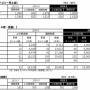 【決算】バンナムHD、24年3月期決算は営業利益22％減！トイホビー事業とガンダムIPが好評、ゲーム事業は苦戦