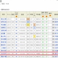 社台クラブ馬1000走の軌跡【軌跡】