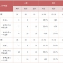 【2026年度ロー入学者数（判明16校目）】一橋大ロー83人（前年▲3人）※過去最低