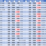 『7/28　メッセ三鷹　周年』の画像