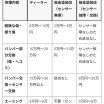 いまもなお上がり続ける新車価格！なぜクルマはここまで高くなった？