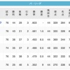 【9/16】鷹=-鴎======/-鷲-猫-公=========檻