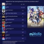 【歴代1位】『原神』リリースからわずか1年でフォートナイトの売上を超える！ポケモンGOの倍以上も売れていることが判明