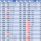 『12/28　練馬オーシャン　旧イベ』の画像