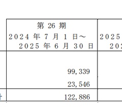 EY新日本監査法人 売上高1348億円 過去最高更新／2026年6月期