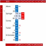『回またぎが続く田澤純一｜2016MLB』の画像