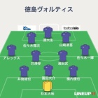 『天皇杯3回戦 徳島ヴォルティスvs湘南ベルマーレ＠BMWスタ』の画像