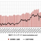 個人投資家は、順張り？　逆張り？