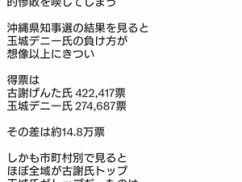 玉城デニー、沖縄ほぼ全域で嫌われていた事が判明ｗｗｗｗｗ