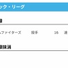 【日本ハム】達孝太が登録　11日公示