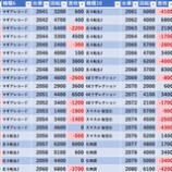 『1/14　エスパス秋葉原　総付景品配布』の画像