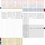 『長打不足の恐れ　セントルイス・カーディナルス打線｜2016MLBプレビュー』の画像