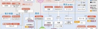 電子書籍ってどこ利用してる？
