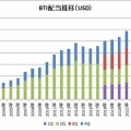 【BTI】BTI株でダブルバガー達成！配当金も444ドル入りましたー！