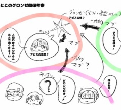 今のとこのグロンゼ考察（追記した）