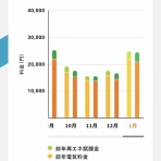 まりえの日日是節約～無理せず続ける節約生活実践中！～