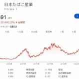 『たばこ株で今買うならどれだろうか?』の画像