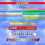 我が心は右にあらず