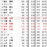 『捕手を歩かせる伝統 敬遠の研究 NPB編|野球史』の画像