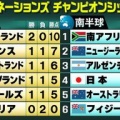 【ラグビー】日本はアイルランドに善戦も敗れる　南アフリカ、ニュージーランド開幕2連勝〈ネーションズ選手権〉