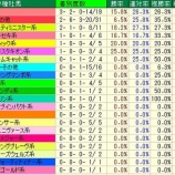 『【エルムS】血統から浮かび上がる馬とは』の画像
