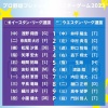 フレッシュオールスタースタメン発表　奈良間が2番セカンド、矢澤は4番DHで出場