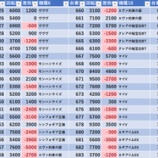 『9/30　アイランド秋葉原　月末』の画像