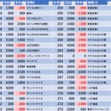 『10/19　メッセ奥戸　』の画像