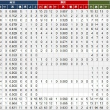 『神奈川県　高校別甲子園実績｜アマチュア野球』の画像