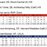 『MLBドラフト1巡目の顔ぶれ　16位から25位』の画像