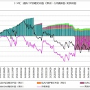 【トラリピ　週次報告（２０２６年１月２６日～２０２６年１月３１日）】
