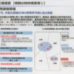 市原市に憲法と地方自治を活かす会