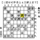 第75回NHK杯３回戦、中村八段対斎藤八段戦