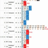 『茫然自失、岩隈久志2.1回自責点5で降板｜2014MLB』の画像