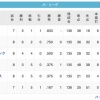 猫 鷲----/鷹/--鴎檻--公(4/3)