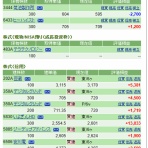 「Ｍａｎ／Ｔ」のスイングでイこう♪