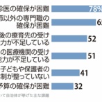 【速報】発達障害の『5歳児健診』、マジで日本中に広まる