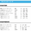 【日本ハム】有薗直輝が登録　22日公示