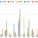 3月の月間振り返り。