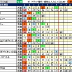 波乱レースを狙え！