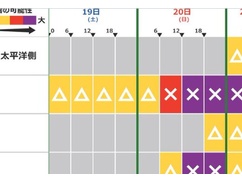 【速報】台風25号、関東マジでヤベェ事になるｗｗｗｗｗｗｗｗ