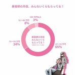 TAKUOの美容師あるある