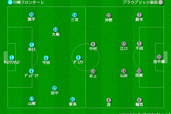 スポーツよもやま日記 天皇杯